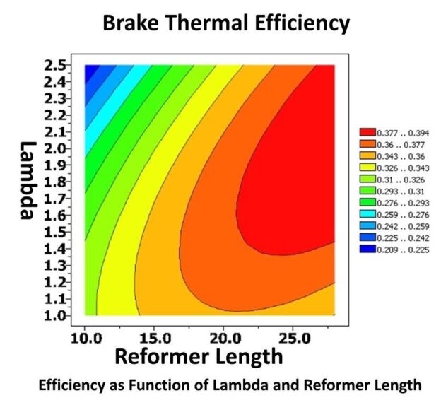 a diagram showing brakes thermal efficeincy